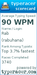 Scorecard for user rabuhana