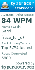 Scorecard for user race_for_u