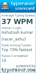 Scorecard for user racer_ashu