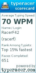 Scorecard for user racerf