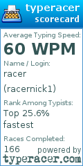 Scorecard for user racernick1