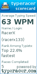 Scorecard for user racerx133