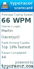 Scorecard for user raceryyz