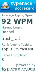 Scorecard for user rach_rat