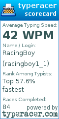 Scorecard for user racingboy1_1