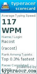 Scorecard for user racost