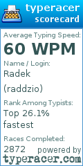 Scorecard for user raddzio