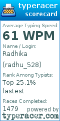 Scorecard for user radhu_528