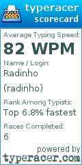 Scorecard for user radinho