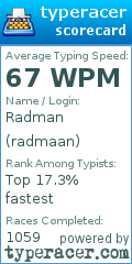 Scorecard for user radmaan