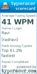 Scorecard for user radravi