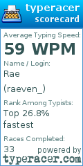 Scorecard for user raeven_