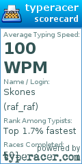 Scorecard for user raf_raf