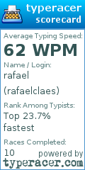 Scorecard for user rafaelclaes