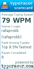 Scorecard for user rafaprokb