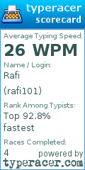 Scorecard for user rafi101