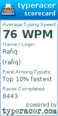 Scorecard for user rafiq