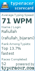 Scorecard for user rafiullah_bijarani