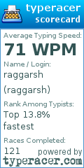 Scorecard for user raggarsh