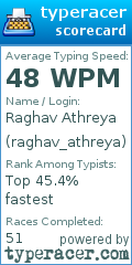 Scorecard for user raghav_athreya
