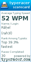 Scorecard for user rah3l