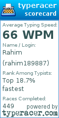 Scorecard for user rahim189887