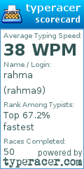 Scorecard for user rahma9