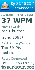Scorecard for user rahul2069