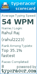 Scorecard for user rahul2223