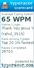 Scorecard for user rahul_3515