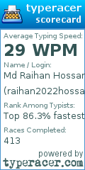 Scorecard for user raihan2022hossan