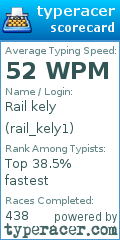 Scorecard for user rail_kely1
