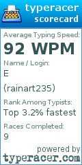 Scorecard for user rainart235