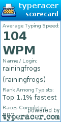Scorecard for user rainingfrogs