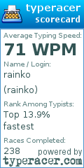 Scorecard for user rainko