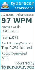 Scorecard for user rainz07