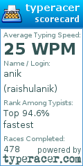 Scorecard for user raishulanik