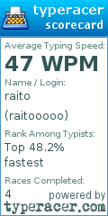 Scorecard for user raitooooo