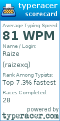 Scorecard for user raizexq