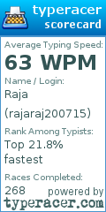 Scorecard for user rajaraj200715