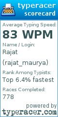 Scorecard for user rajat_maurya