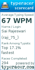 Scorecard for user raji_75_
