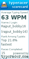 Scorecard for user rajput_bobby16