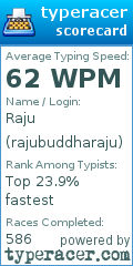 Scorecard for user rajubuddharaju