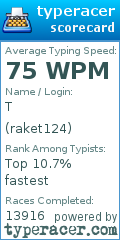 Scorecard for user raket124