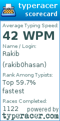 Scorecard for user rakib0hasan