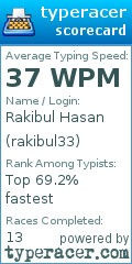 Scorecard for user rakibul33