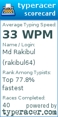 Scorecard for user rakibul64