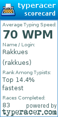 Scorecard for user rakkues