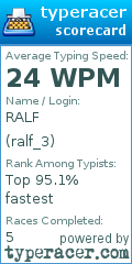 Scorecard for user ralf_3